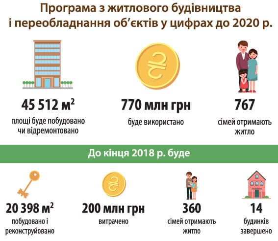 В УЗ розповіли, на скільки піднімуть зарплати працівникам
