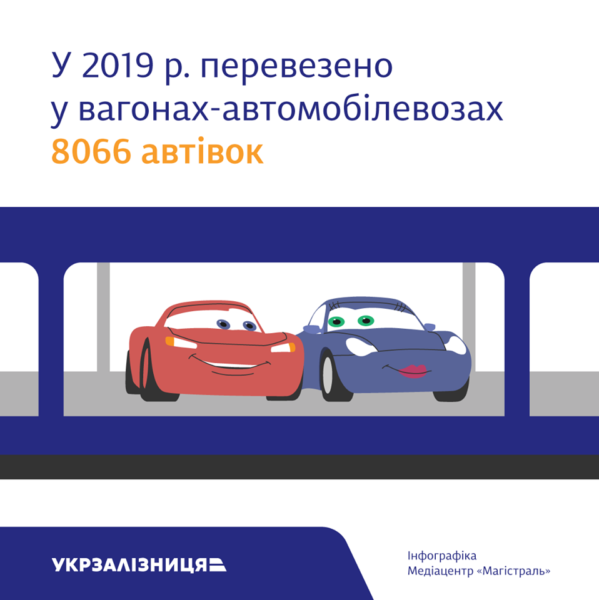 У вагонах-автомобілевозах Укрзалізниця торік перевезла понад 8 тис. авто