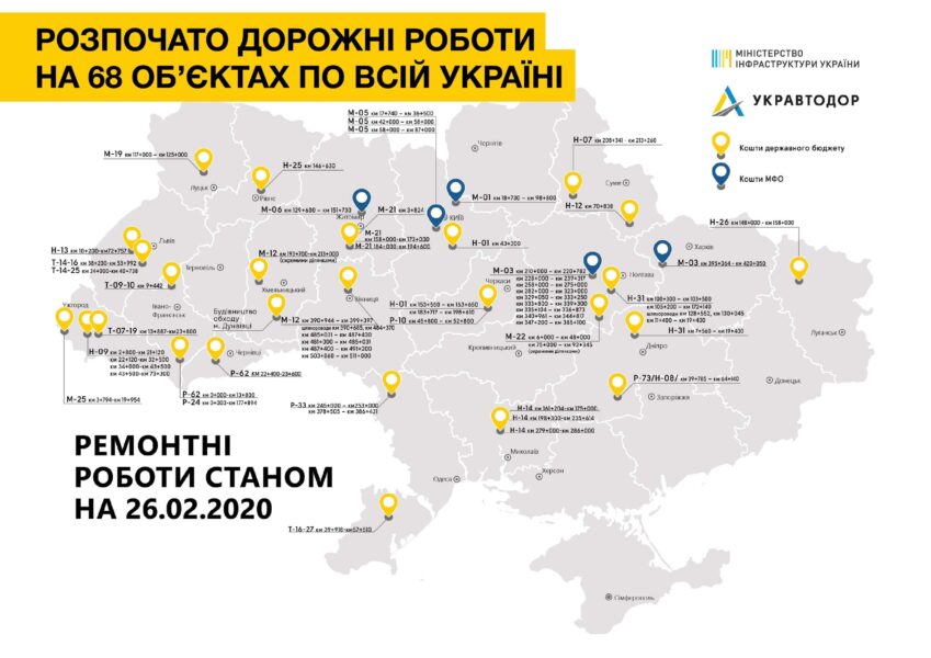 Укрзалізницю залучать до ремонту та будівництва автошляхів