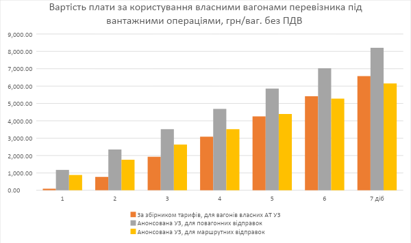 Новий порядок визначення плати за користування вагонами УЗ. Відправники критих у зоні ризику