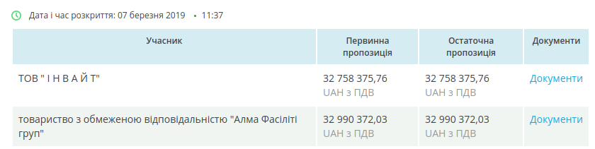 Тендер Укрзалізниці щодо прибирання та дезінфекції пасажирських вагонів призупинений через скаргу в АМКУ