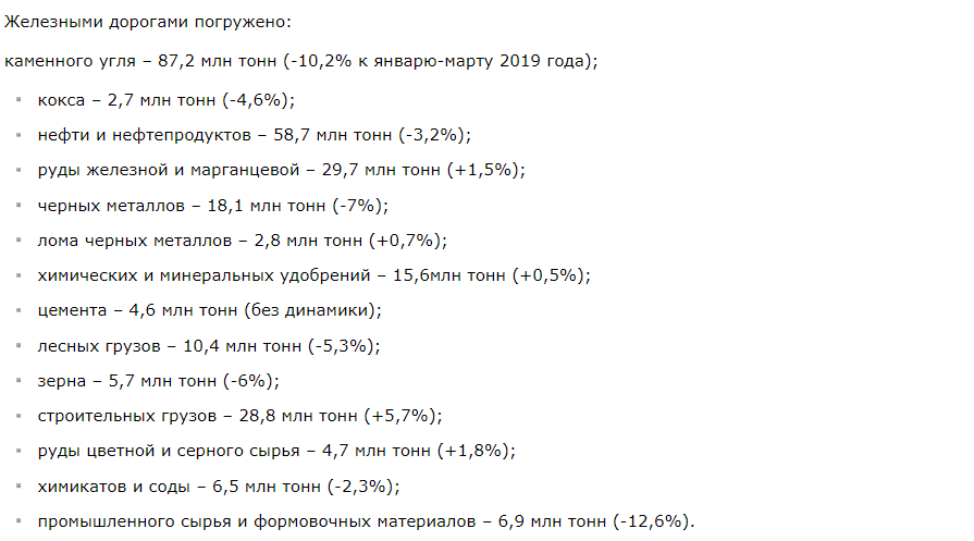 Вантажообіг на РЖД зменшився на 7,3%