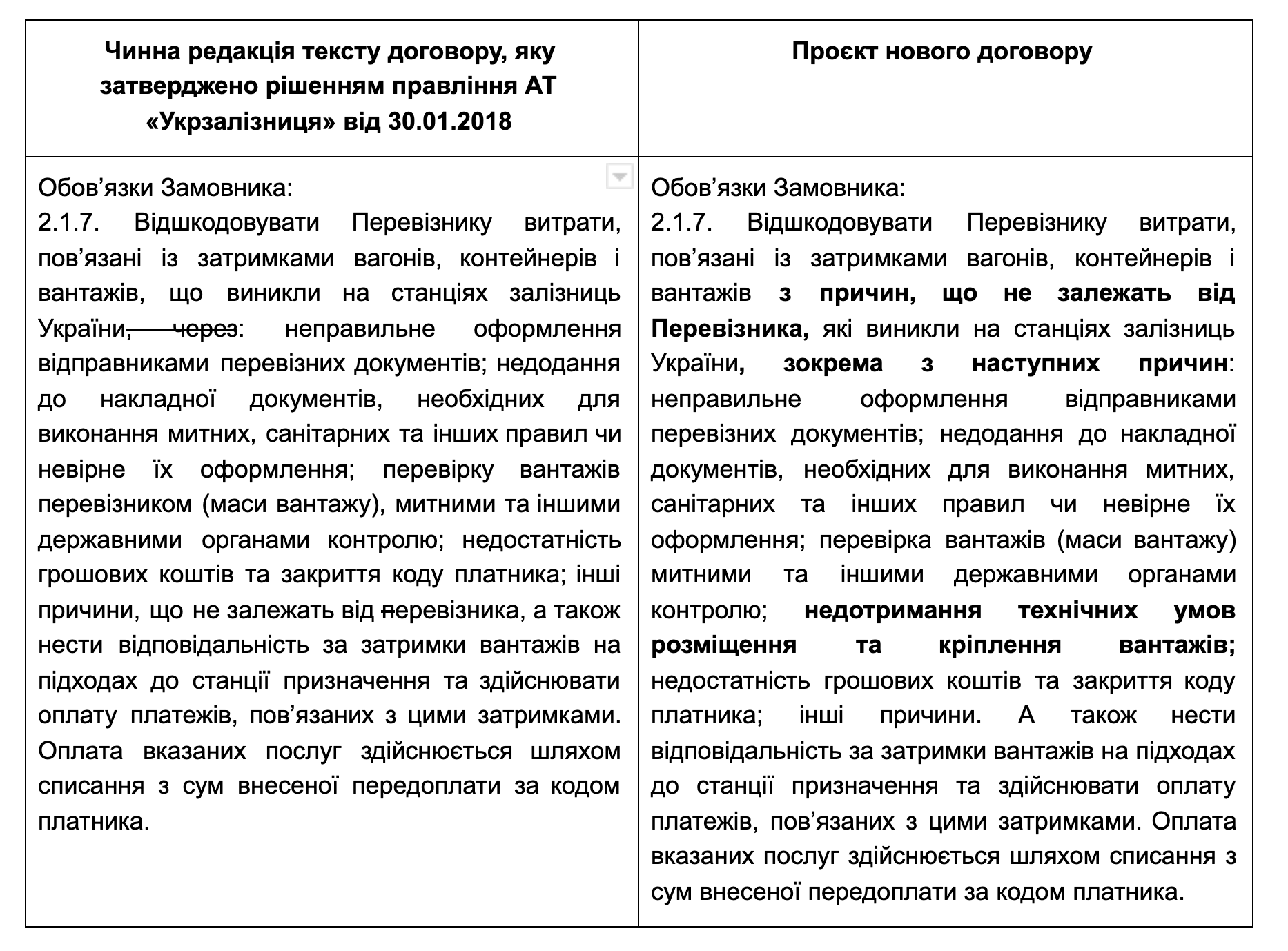 Костянтин Гапій: «Коротко» про затримку вагонів на підходах до станції призначення з вини вантажовласника