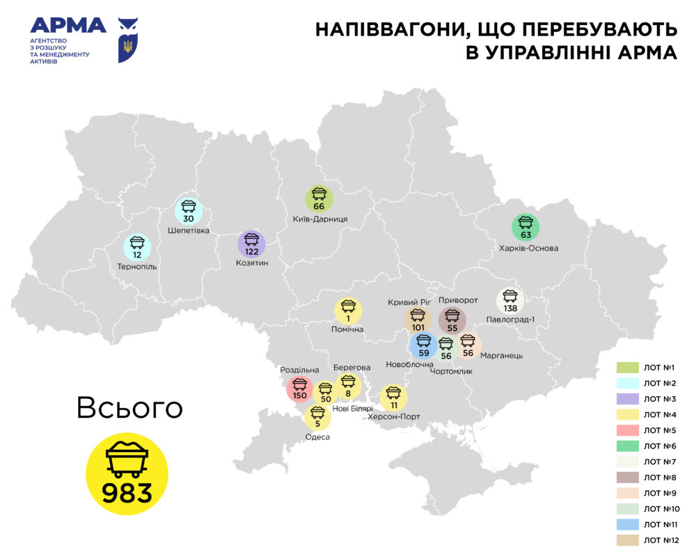 АРМА оголосила конкурс з відбору управителів для 983 напіввагонів