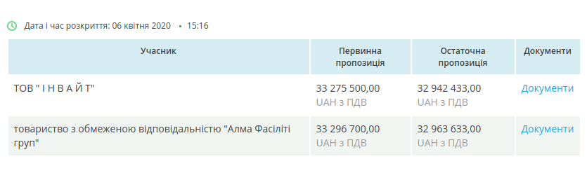 Укрзалізниця замовить дезінфекцію вагонів за 33 млн грн — АМКУ не побачив порушень