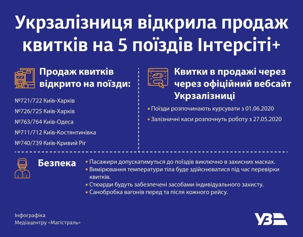 Укрзалізниця відкрила продаж квитків