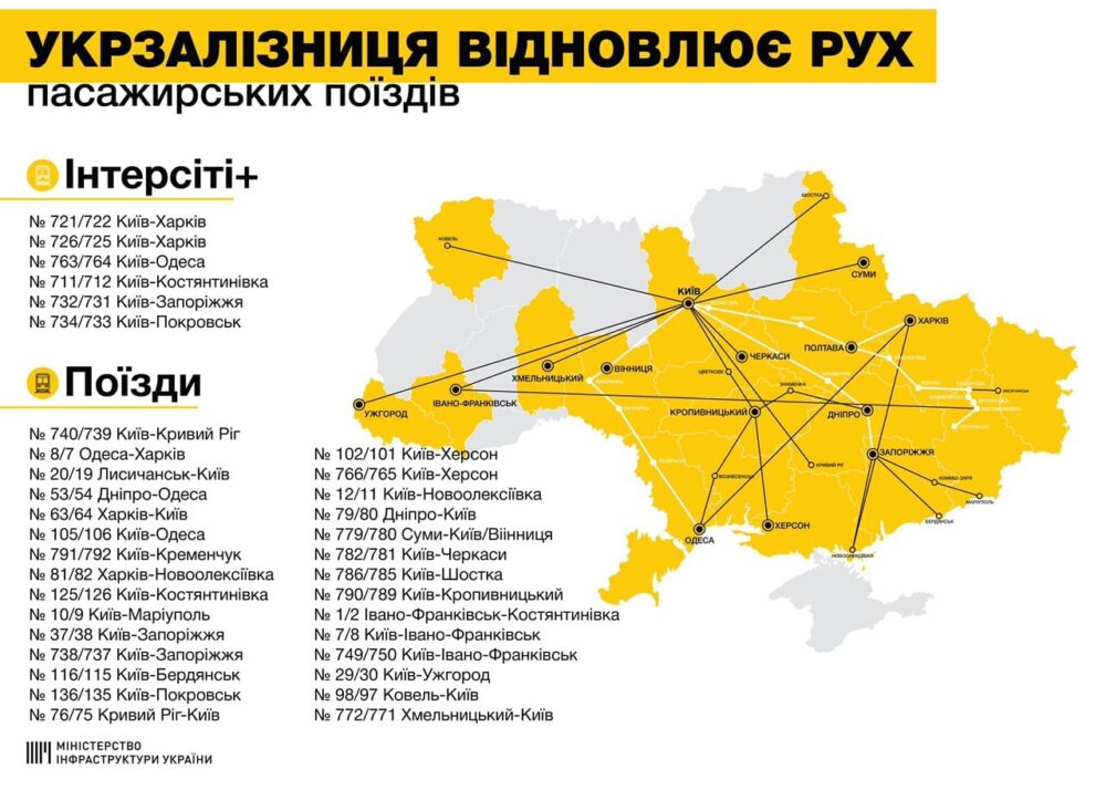Україна відновила пасажирське залізничне сполучення
